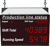 Large Digit Display Driven by Serial Data