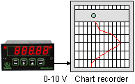 Driving a recorder using the analog output from a digital panel meter or electronic counter