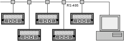 Datalogging Network Using Meters and Transmitters