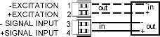 DC panel meter signal connections