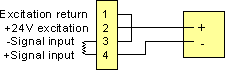 Using a digital panel meter to power a two-wire transmitter