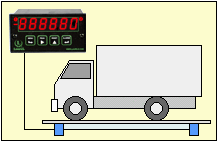 Digital panel meter display for truck weighing scale