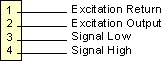 Pinout, Laurel analog totalizer