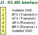 RS-485 interface for Laurel digital panel meters and counters