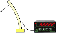 Using a digital panel meter with peak detection for destructive testing
