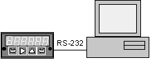 Point-to-point communications from a digital panel meter to a computer with RS-232