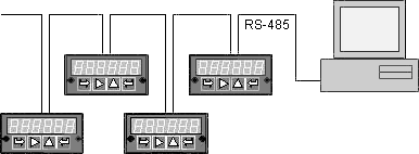 RS485 multidrop communications for Laure digital panel meters and counters