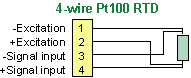 4-wire RTD connection to Laureate temperature panel meter