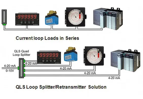 4-20 mA and Serial Data Output RTD Transmitter