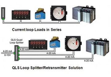 Laurel Electronics offering Model QLS quad output 4-20 mA Current Loop splitter/Retransmitter