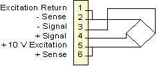 4-wire connection to resistance signal condidioner