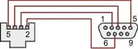 Meter board with USB Type-B connector