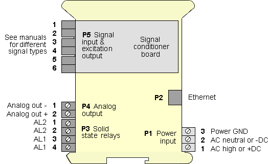 LTE Ethernet transmitter pinout, analog input
