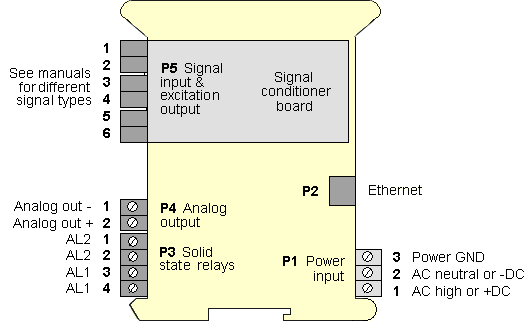 LTE Ethernet transmitter pinout, analog input