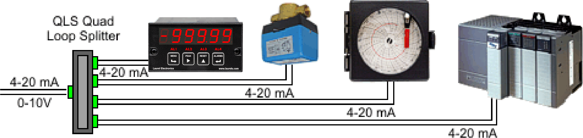 QLS Quad Loop Splitter connections