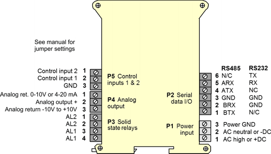 Pinout for Laureate LTS serial-to-analog transmitter