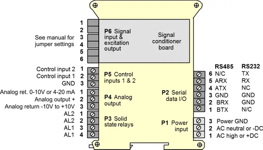 Laureate LT transmitter pinout