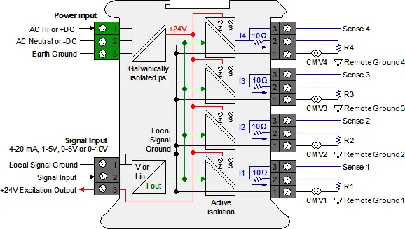 QLS Quad Loop Splitter theory of operation