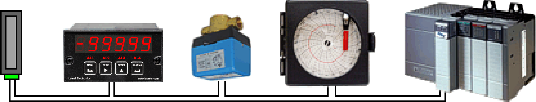 Laureate Ethernet network by Laurel Electronics Quad Loop Splitter