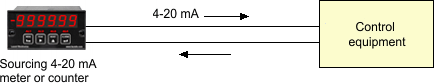 sourcing 420 mA meter or counter