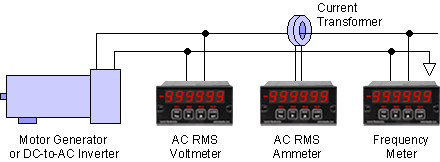 Digital Panel Meters for AC Line Monitoring: AC RMS Voltmeter, AC RMS Ammeter, AC Line Frequency Meter