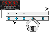 Using a ratio meter to synchronize to conveyor lines