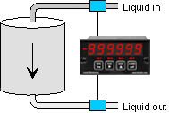 Comparing Fluid Inflow & Outflow