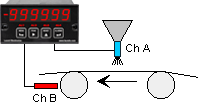 Using a ratio meter to control coating thickness on a film