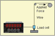Capture for Tensile Strength of Wire
