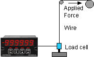 Digital Panel Meter for Weight, Force, Tensile Strength