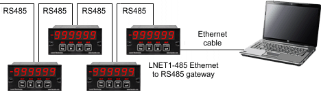Network with LNET1-485 Ethernet to RS485 gateway board