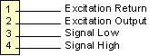 Explanation Diagram for v-to-f Signal Connection