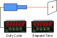 Duty cycle measurement
