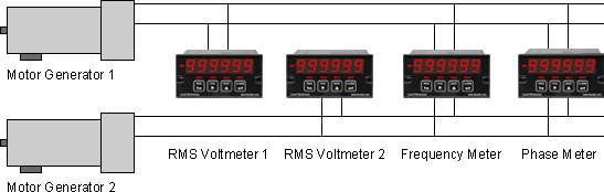 Digital Panel Meters for AC Power Line Instrumentation
