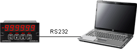 Laurel meter connected to PC via an RS232 serial cable