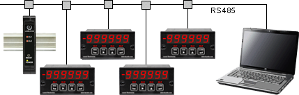 Data logging software used with digital panel meters, counters and transmitters