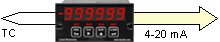 Linearized 4-20 mA transmitter output of Laureate temperature panel meter