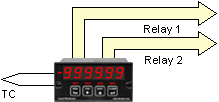 Temperature controller operation of Laureate temperature panel meter
