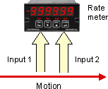Electronic Timer - Replacing an Oscilloscope with a Laureate Meter