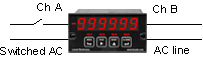 Dual-channel up/down totalizing to measure machine ON time by counting power line cycles.