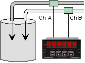 Dual-channel up/down totalizing, where two channels are added or subtracted.