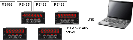 Network of Laurel meters connected to a PC via USB-to-RS485 device server