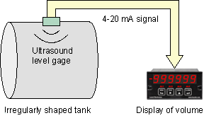 Volume from an irregularly shaped tank