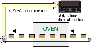 Extended Laureate VF meter